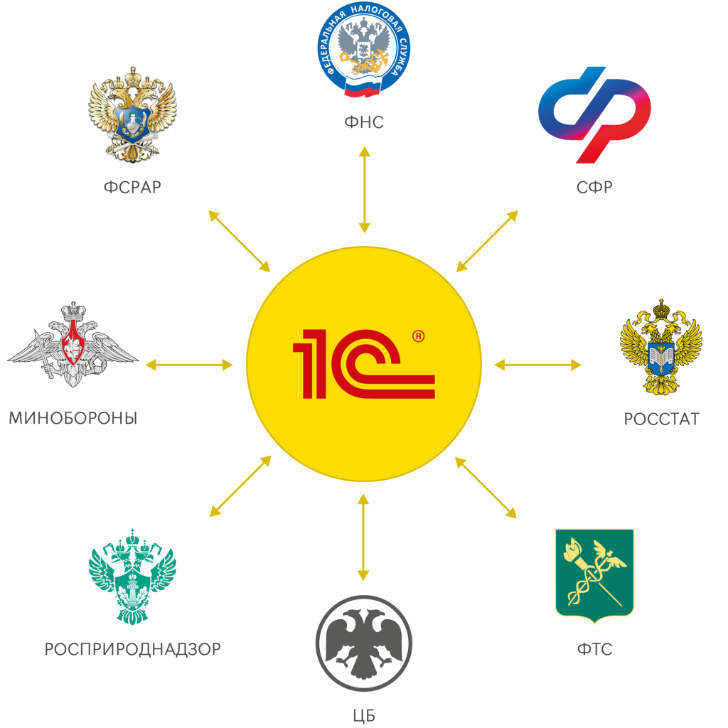 отчётность в госорганы отчётность в госорганы