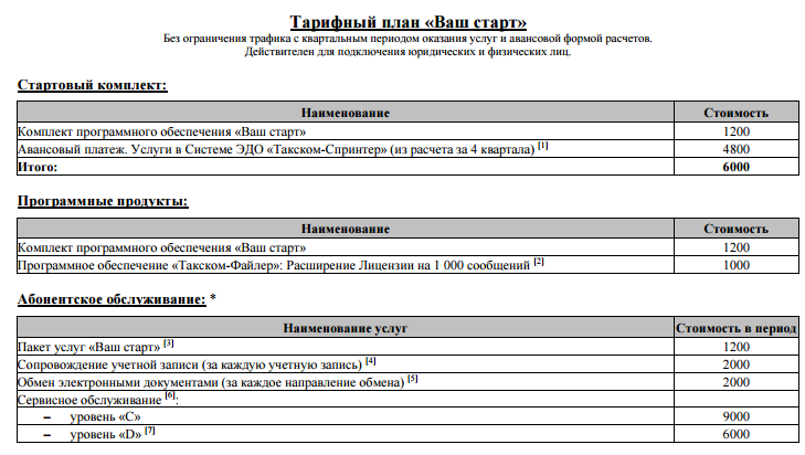 ВАШ СТАРТ ЦЕНЫ ВАШ СТАРТ ЦЕНЫ
